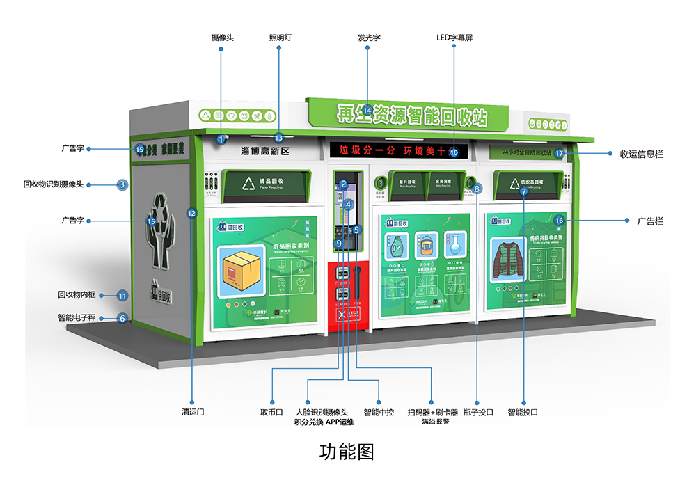 貓先生智能再生資源回收站，環保驛站，垃圾分類設備廠家