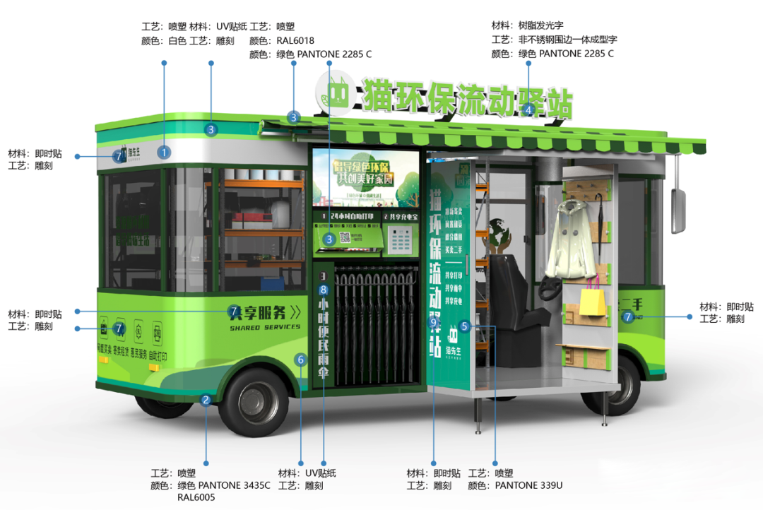 貓先生智能再生資源回收站，環保驛站，垃圾分類設備廠家.png