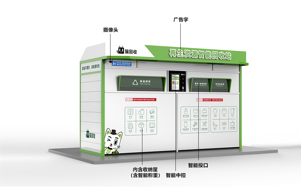 貓先生智能再生資源回收站，廢舊物資回收站，智能再生資源回收箱功能說明，社區垃圾分類站生產廠家