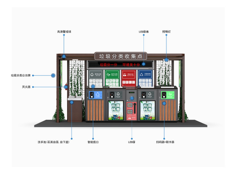 華展貓先生，智能垃圾房，定時定點垃圾分類站，設(shè)備生產(chǎn)廠家