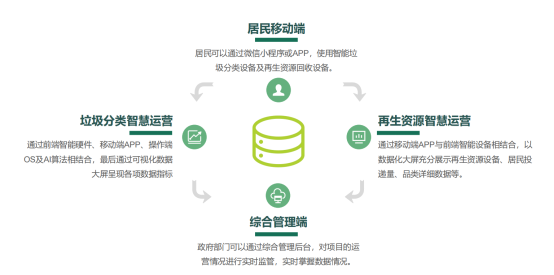 華展貓先生，智能垃圾分類房，垃圾收集房，廢品回收設備廠家
