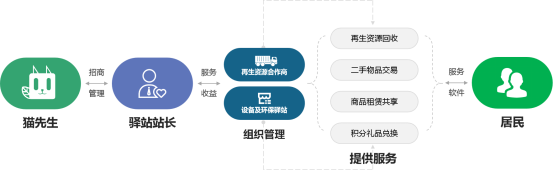 貓先生，垃圾分類廠家，智能垃圾分類設(shè)備