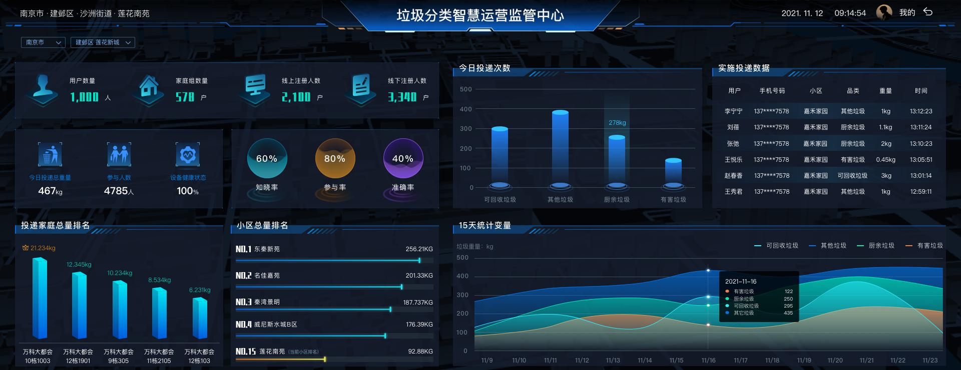 貓先生垃圾分類，智能垃圾房，社區(qū)垃圾分類點管理建議，垃圾分類收集點建設(shè)