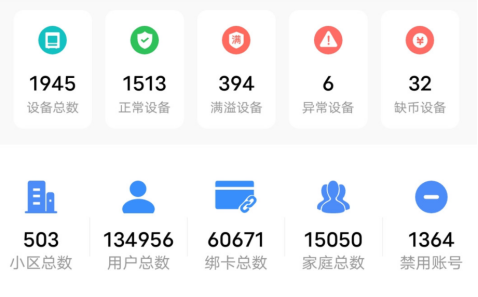 貓先生智能廢品回收箱，再生資源收集柜，小區(qū)垃圾回收站生產(chǎn)廠家