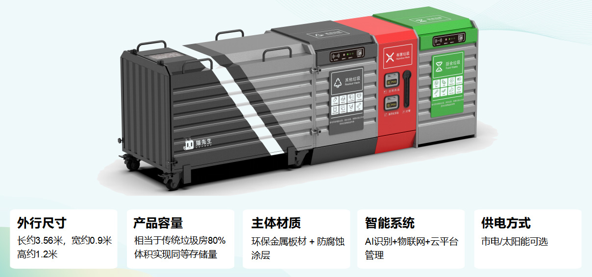 1765873665863059.jpg 貓先生垃圾分類,垃圾分類設備廠家,垃圾房,垃圾分類房
